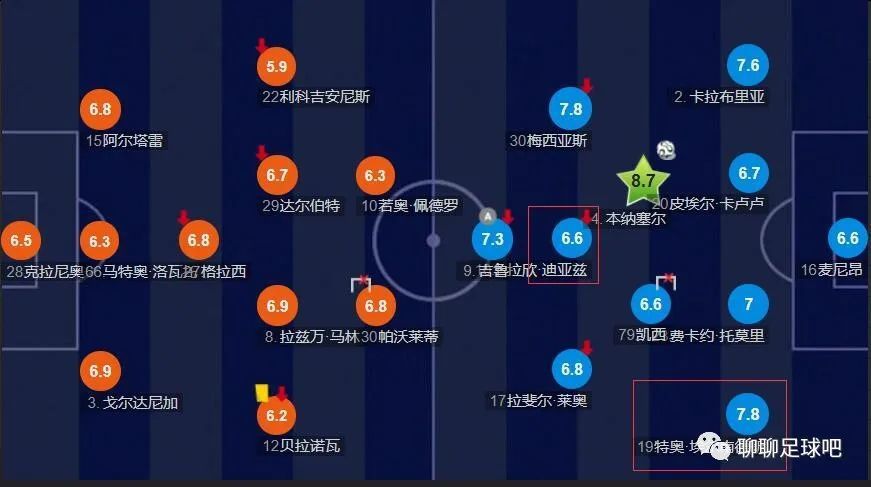 我的同学是演员